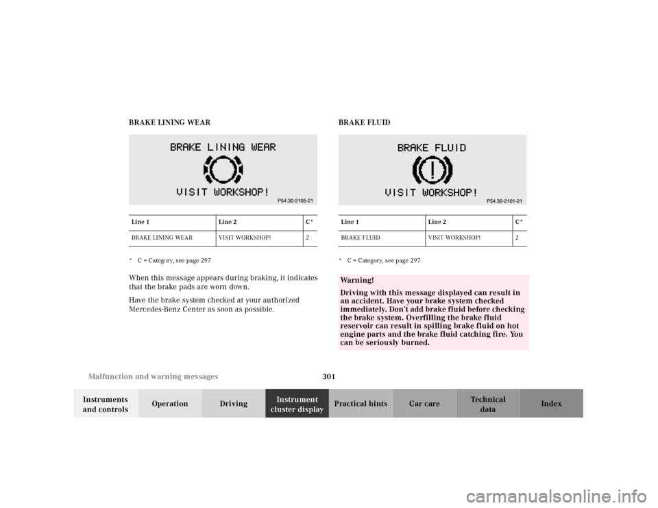 MERCEDES-BENZ CL500 2001 C215 Owners Manual 301 Malfunction and warning messages
Te ch n ica l
data Instruments
and controlsOperation DrivingInstrument
cluster displayPractical hints Car care Index BRAKE LINING WEAR
* C = Category, see page 2 MERCEDES-BENZ CL500 2001 C215 Owners Manual 301 Malfunction and warning messages
Te ch n ica l
data Instruments
and controlsOperation DrivingInstrument
cluster displayPractical hints Car care Index BRAKE LINING WEAR
* C = Category, see page 2