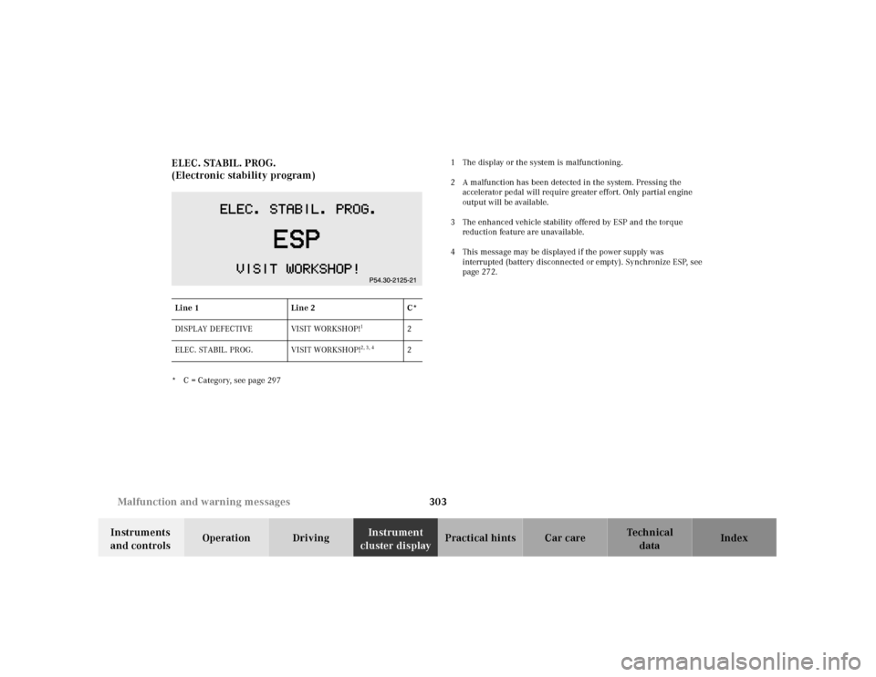 MERCEDES-BENZ CL55AMG 2001 C215 Owners Manual 303 Malfunction and warning messages
Te ch n ica l
data Instruments
and controlsOperation DrivingInstrument
cluster displayPractical hints Car care Index ELEC. STABIL. PROG.
(Electronic stability p MERCEDES-BENZ CL55AMG 2001 C215 Owners Manual 303 Malfunction and warning messages
Te ch n ica l
data Instruments
and controlsOperation DrivingInstrument
cluster displayPractical hints Car care Index ELEC. STABIL. PROG.
(Electronic stability p