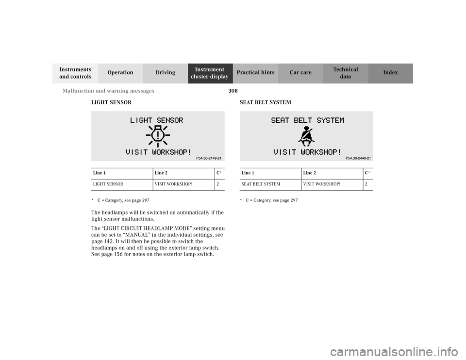 MERCEDES-BENZ CL55AMG 2001 C215 Owners Manual 308 Malfunction and warning messages
Te ch n ica l
data Instruments
and controlsOperation DrivingInstrument
cluster displayPractical hints Car care Index
LIGHT SENSOR
* C = Category, see page 297The MERCEDES-BENZ CL55AMG 2001 C215 Owners Manual 308 Malfunction and warning messages
Te ch n ica l
data Instruments
and controlsOperation DrivingInstrument
cluster displayPractical hints Car care Index
LIGHT SENSOR
* C = Category, see page 297The