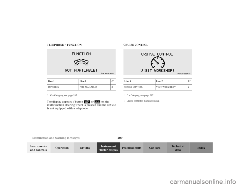 MERCEDES-BENZ CL55AMG 2001 C215 Owners Manual 309 Malfunction and warning messages
Te ch n ica l
data Instruments
and controlsOperation DrivingInstrument
cluster displayPractical hints Car care Index TELEPHONE – FUNCTION
* C = Category, see p MERCEDES-BENZ CL55AMG 2001 C215 Owners Manual 309 Malfunction and warning messages
Te ch n ica l
data Instruments
and controlsOperation DrivingInstrument
cluster displayPractical hints Car care Index TELEPHONE – FUNCTION
* C = Category, see p