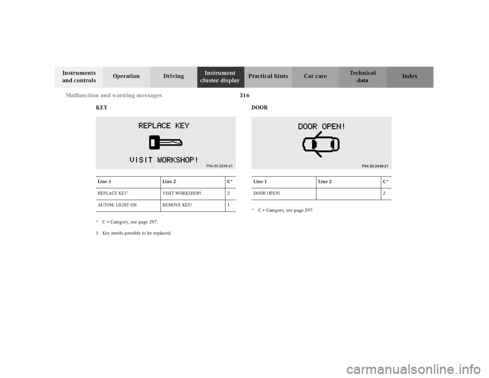 MERCEDES-BENZ CL55AMG 2001 C215 Owners Manual 316 Malfunction and warning messages
Te ch n ica l
data Instruments 
and controlsOperation DrivingInstrument 
cluster displayPractical hints Car care Index
KEY
* C = Category, see page 297.
1 Key need