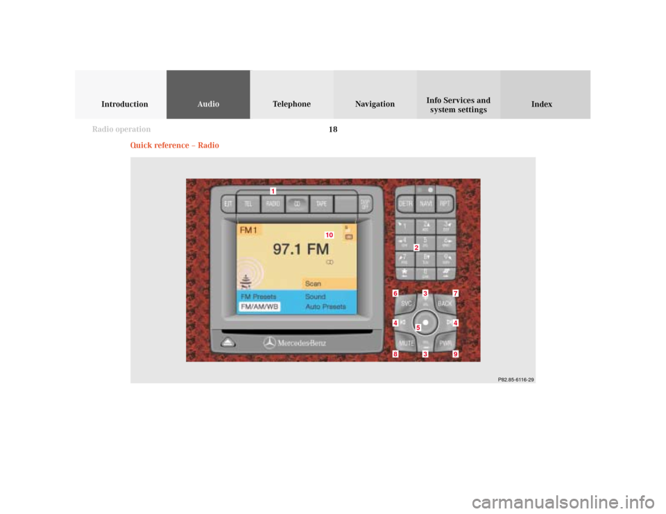 MERCEDES-BENZ CL-Class 2001 C215 Comand Manual 18
IntroductionAudioTelephone
Navigation
Index Info Services and
system settings
Radio operation
Quick reference – Radio
10
9
8
7
53
2
1
6
P82.85-6116-29
3
4
4 MERCEDES-BENZ CL-Class 2001 C215 Comand Manual 18
IntroductionAudioTelephone
Navigation
Index Info Services and
system settings
Radio operation
Quick reference – Radio
10
9
8
7
53
2
1
6
P82.85-6116-29
3
4
4