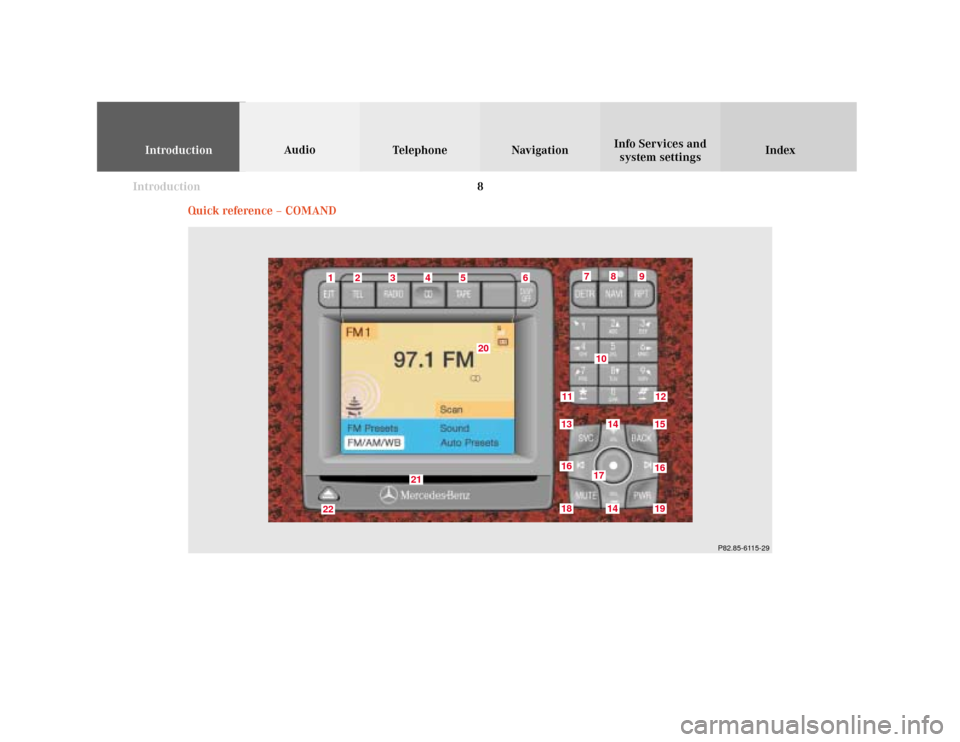 MERCEDES-BENZ CL-Class 2001 C215 Comand Manual Introduction
IntroductionTelephoneNavigation
Index AudioInfo Services and
system settings
8
Quick reference – COMAND
20
1
P82.85-6115-29
5
2
3
4
6
7
8
9
13
1014
15
17
16
16
18
14
19
21
22
11
12 