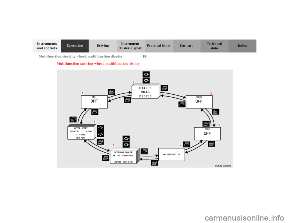 MERCEDES-BENZ CLK320 2001 A208 Service Manual 88 Multifunction steering wheel, multifunction display
Te ch n ica l
data Instruments 
and controlsOperationDrivingInstrument 
cluster displayPractical hints Car care Index
Multifunction steering whee