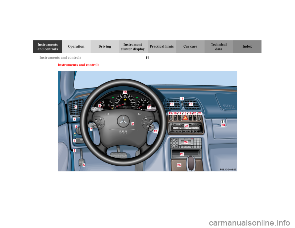 MERCEDES-BENZ CLK55AMG 2001 C208 Owners Guide 18 Instruments and controls
Te ch n ica l
data Instruments 
and controlsOperation DrivingInstrument 
cluster displayPractical hints Car care Index
Instruments and controls 