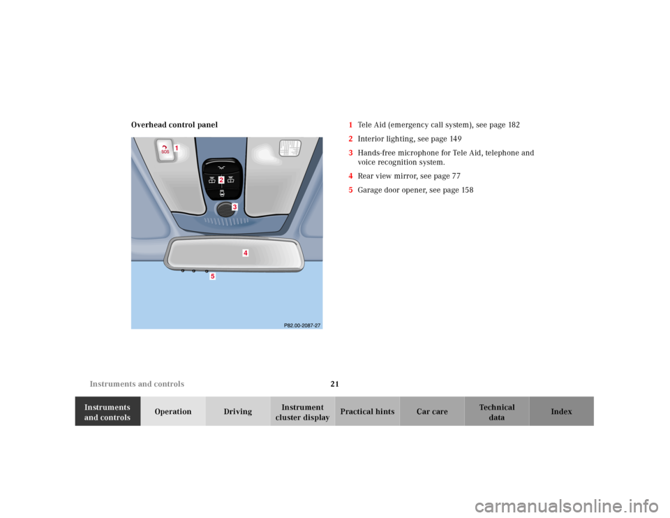 MERCEDES-BENZ CLK CABRIOLET 2001 A208 Owners Manual 21 Instruments and controls
Te ch n ica l
data Instruments 
and controlsOperation DrivingInstrument 
cluster displayPractical hints Car care Index Overhead control panel1Tele Aid (emergency call syste