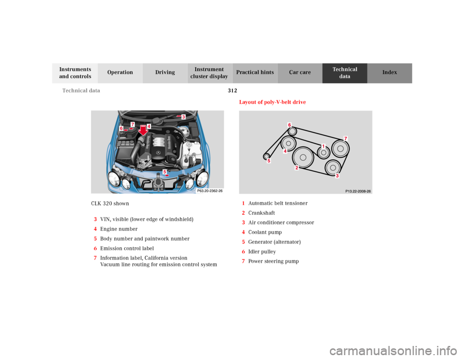 MERCEDES-BENZ CLK CABRIOLET 2001 A208 Owners Manual 312 Technical data
Te ch n ica l
data Instruments 
and controlsOperation DrivingInstrument 
cluster displayPractical hints Car care Index
CLK 320 shown
3VIN, visible (lower edge of windshield)
4Engine