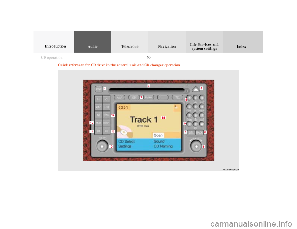 MERCEDES-BENZ CLK COUPE 2001 A208 Comand Manual 40
AudioTelephone Navigation
Index Info Services and
system settings Introduction
CD operation
Quick reference for CD drive in the control unit and CD changer operation
P82.85.6126-29
10
98
75
3
2
1
6