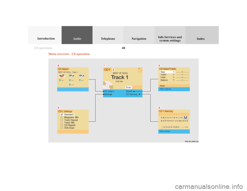 MERCEDES-BENZ CLK COUPE 2001 A208 Comand Manual 48
AudioTelephone Navigation
Index Info Services and
system settings Introduction
CD operation
Menu overview - CD operation
P82.85-2950-29
65
43
1
2 
