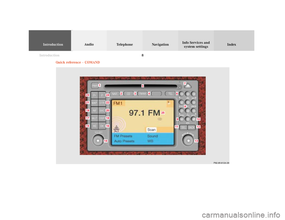 MERCEDES-BENZ CLK CABRIOLET 2001 A208 Comand Manual Introduction
IntroductionTelephone Navigation Index AudioInfo Services and
system settings
8
Quick reference – COMAND
P82.85-6124-29
8
2
1
17
1618
25
3
4
6
5
7
10
11
1213
14
1521
2022
1923
24
9 