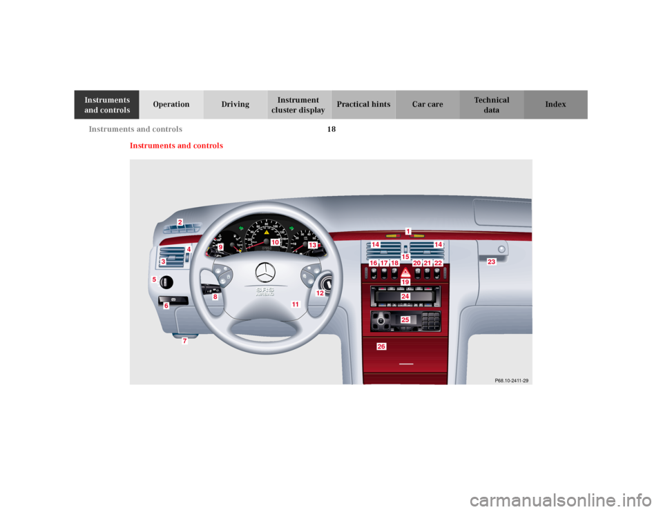 MERCEDES-BENZ E320 2001 W210 Owners Guide 18 Instruments and controls
Technical
data Instruments
and controlsOperation DrivingInstrument
cluster displayPractical hints Car care Index
Instruments and controls
P68.10-2411-29
4
5
2
36
7
98
14
MERCEDES-BENZ E320 2001 W210 Owners Guide 18 Instruments and controls
Technical
data Instruments
and controlsOperation DrivingInstrument
cluster displayPractical hints Car care Index
Instruments and controls
P68.10-2411-29
4
5
2
36
7
98
14