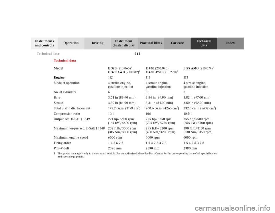 MERCEDES-BENZ E320 2001 W210 Owners Manual 312 Technical data
Technical
data Instruments 
and controlsOperation DrivingInstrument 
cluster displayPractical hints Car care Index
Technical data
Model E 320  ( 210. 0 65 )
1
E 320 AWD (210.082)
1
