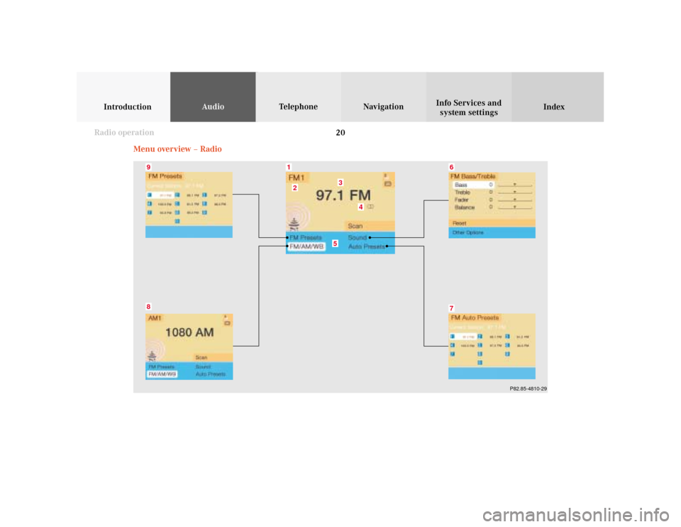 MERCEDES-BENZ E-Class WAGON 2001 W210 Comand Manual 20
IntroductionAudioTelephone
Navigation
Index Info Services and
system settings
Radio operation
Menu overview – Radio
8
7
5
4
3
21
6
P82.85-4810-29
9 