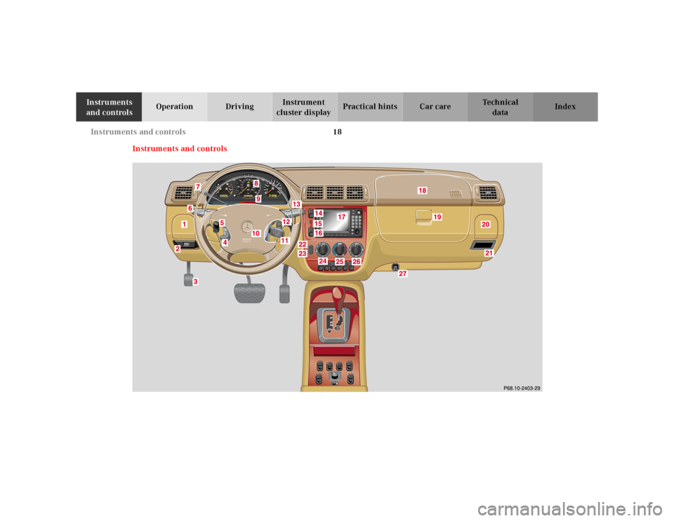 MERCEDES-BENZ ML430 2001 W163 Owners Manual 18 Instruments and controls
Te ch n ica l
data Instruments 
and controlsOperation DrivingInstrument 
cluster displayPractical hints Car care Index
Instruments and controls 