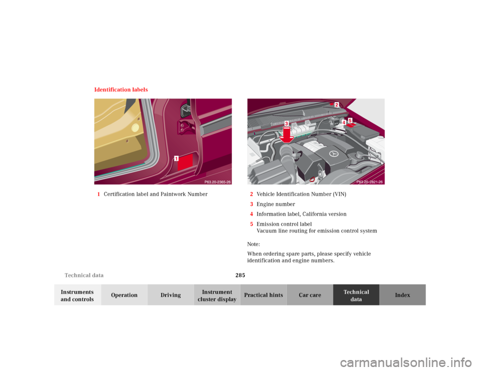 MERCEDES-BENZ ML55AMG 2001 W163 Owners Manual 285 Technical data
Te ch n ica l
data Instruments 
and controlsOperation DrivingInstrument 
cluster displayPractical hints Car care Index Identification labels
1Certification label and Paintwork Numbe