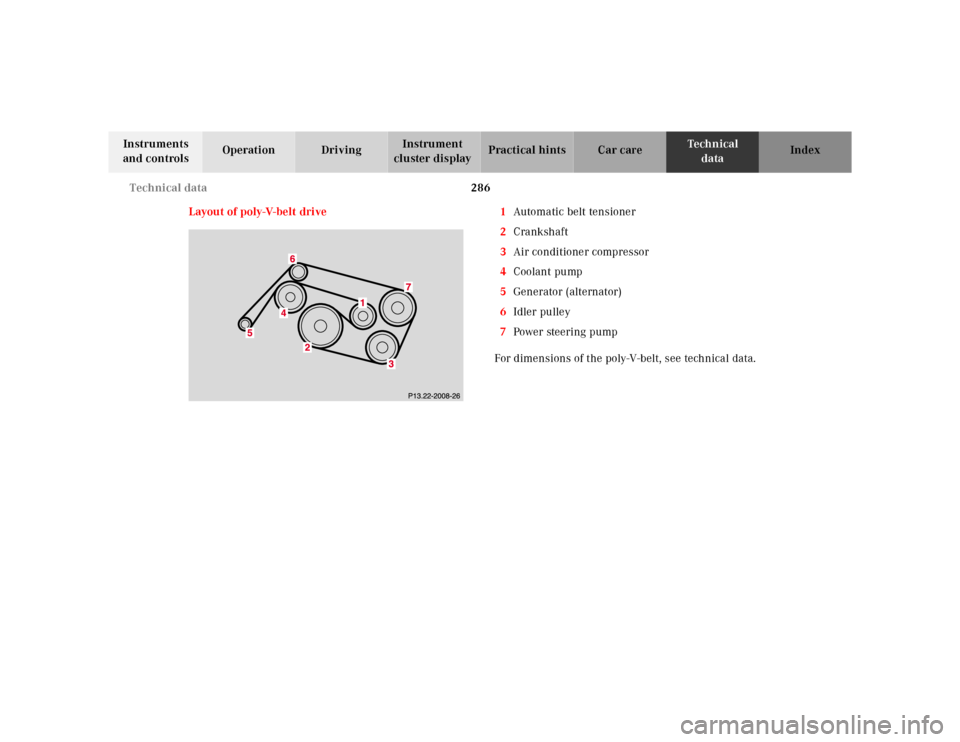 MERCEDES-BENZ ML55AMG 2001 W163 Owners Manual 286 Technical data
Te ch n ica l
data Instruments 
and controlsOperation DrivingInstrument 
cluster displayPractical hints Car care Index
Layout of poly-V-belt drive 1Automatic belt tensioner
2Cranksh