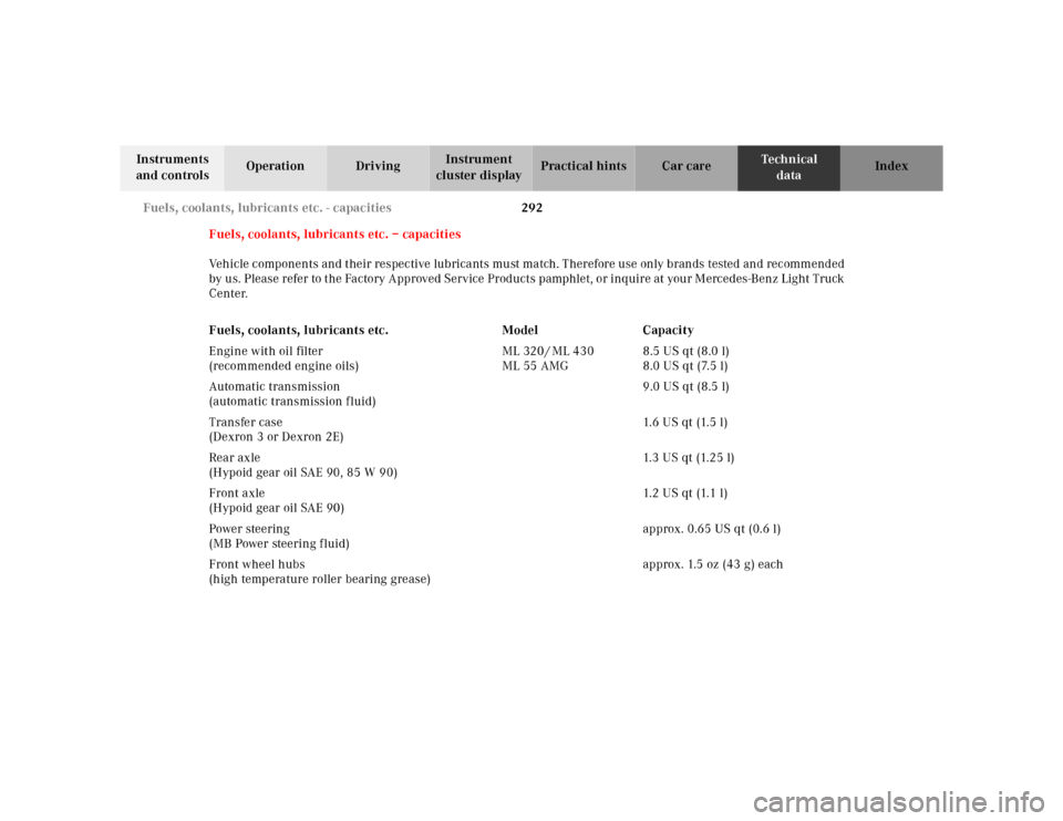 MERCEDES-BENZ ML430 2001 W163 User Guide 292 Fuels, coolants, lubricants etc. - capacities
Te ch n ica l
data Instruments 
and controlsOperation DrivingInstrument 
cluster displayPractical hints Car care Index
Fuels, coolants, lubricants etc