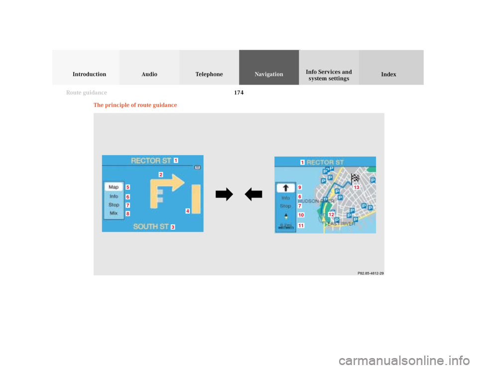 MERCEDES-BENZ S-Class 2001 W220 Comand Manual 174
Introduction Audio Telephone
Navigation
Index Info Services and
system settings
Route guidance
P82.85-4812-29
1
875
4
3
2
1
6
12
1110679
13
The principle of route guidance 