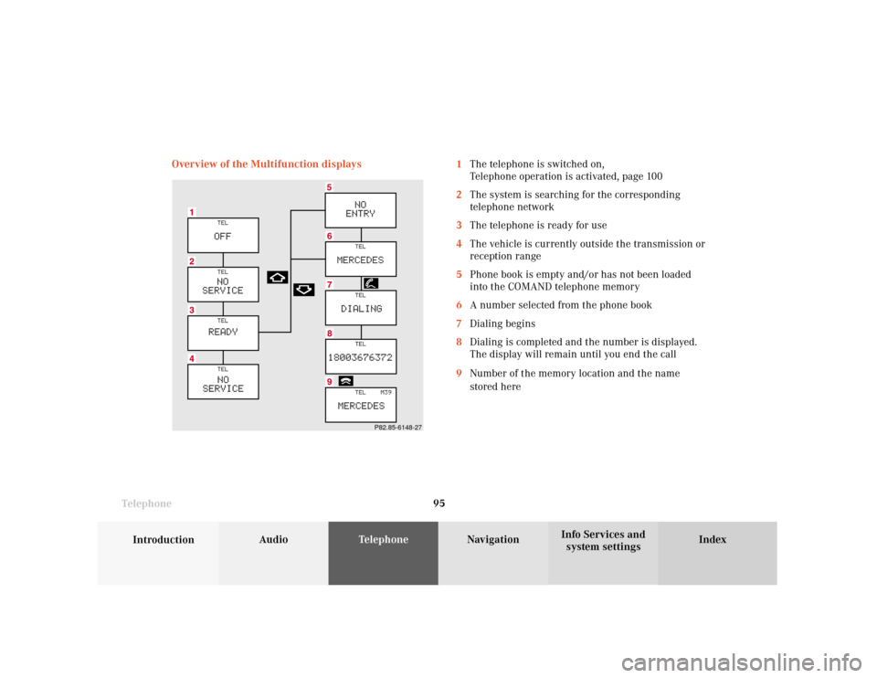 MERCEDES-BENZ S-Class 2001 W220 Comand Manual Telephone
Introduction
AudioTelephone
Navigation
Index Info Services and
system settings Telephone95 Overview of the Multifunction displays 1The telephone is switched on,
Telephone operation is activa