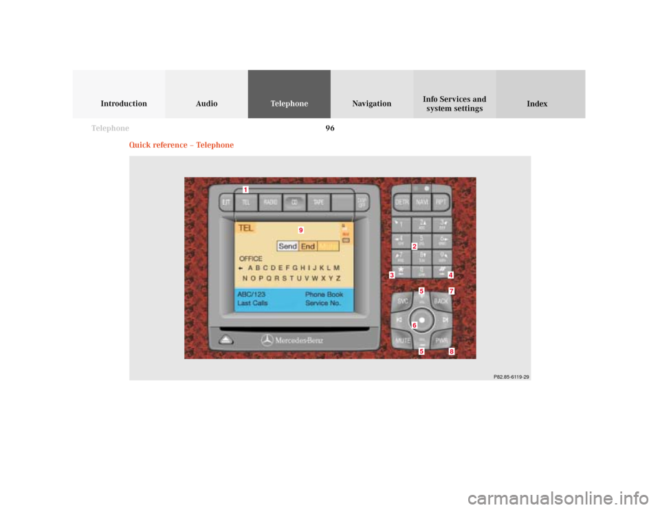 MERCEDES-BENZ S-Class 2001 W220 Comand Manual 96 Telephone
Introduction AudioTelephone
Navigation
Index Info Services and
system settings
Quick reference – Telephone
7
65
1
P82.85-6119-29
52
4
3
8
9 