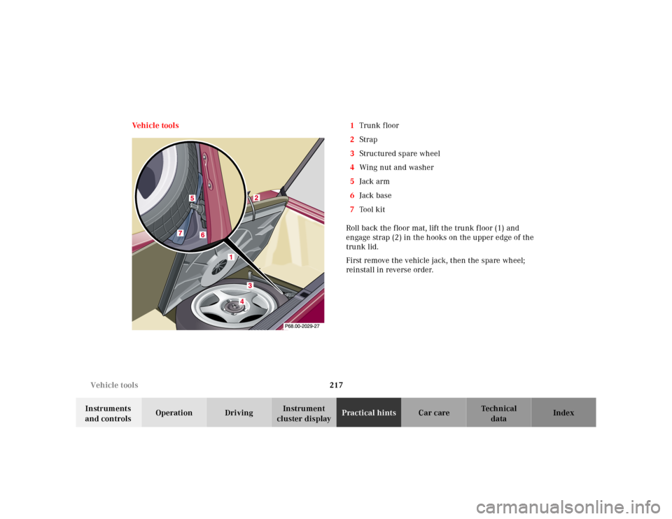 MERCEDES-BENZ SL-Class 2001 R129 Owners Manual 217 Vehicle tools
Te ch n ica l
data Instruments
and controlsOperation DrivingInstrument
cluster displayPractical hintsCar care Index Vehicle tools 1Trunk f loor
2Strap
3Structured spare wheel
4Wing MERCEDES-BENZ SL-Class 2001 R129 Owners Manual 217 Vehicle tools
Te ch n ica l
data Instruments
and controlsOperation DrivingInstrument
cluster displayPractical hintsCar care Index Vehicle tools 1Trunk f loor
2Strap
3Structured spare wheel
4Wing