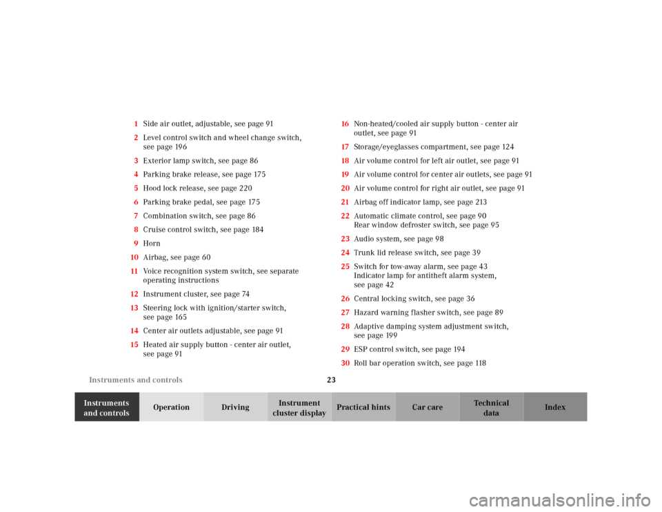 MERCEDES-BENZ SL-Class 2001 R129 Owners Guide 23 Instruments and controls
Te ch n ica l
data Instruments 
and controlsOperation DrivingInstrument 
cluster displayPractical hints Car care Index 1Side air outlet, adjustable, see page 91
2Level cont