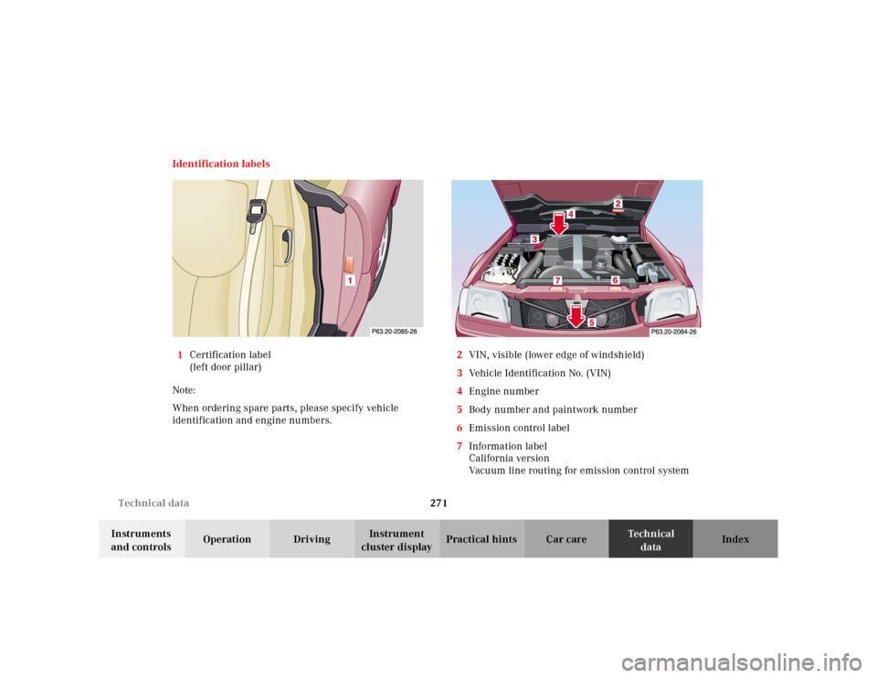 MERCEDES-BENZ SL-Class 2001 R129 Owners Manual 271 Technical data
Te ch n ica l
data Instruments 
and controlsOperation DrivingInstrument 
cluster displayPractical hints Car care Index Identification labels
1Certification label
(left door pillar)
