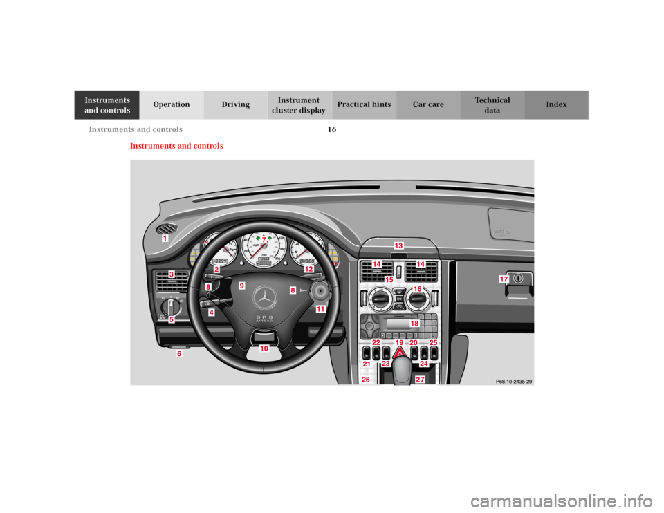 MERCEDES-BENZ SLK-Class 2001 R170 User Guide 16 Instruments and controls
Te ch n ica l
data Instruments
and controlsOperation DrivingInstrument
cluster displayPractical hints Car care Index
Instruments and controls MERCEDES-BENZ SLK-Class 2001 R170 User Guide 16 Instruments and controls
Te ch n ica l
data Instruments
and controlsOperation DrivingInstrument
cluster displayPractical hints Car care Index
Instruments and controls