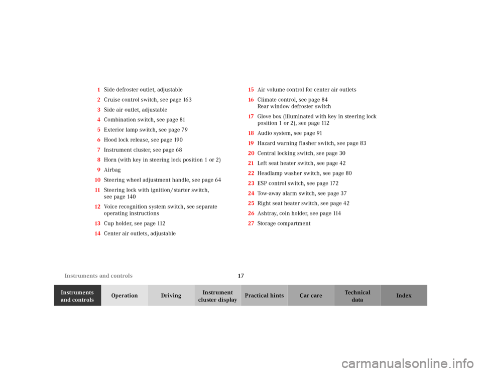 MERCEDES-BENZ SLK-Class 2001 R170 Owners Manual 17 Instruments and controls
Te ch n ica l
data Instruments 
and controlsOperation DrivingInstrument 
cluster displayPractical hints Car care Index 1Side defroster outlet, adjustable
2Cruise control sw