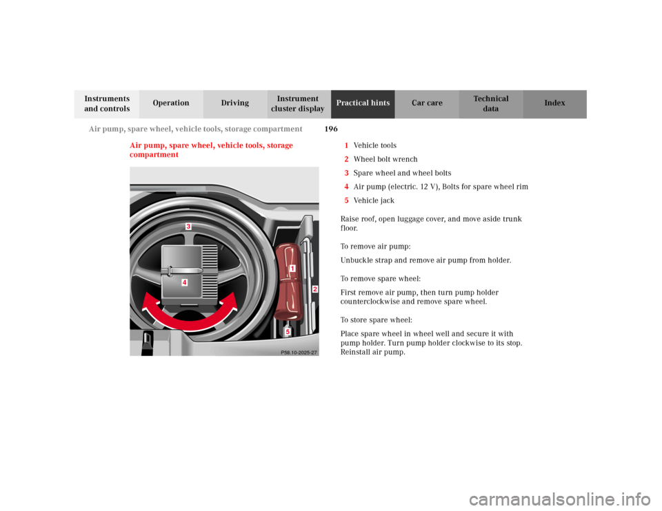MERCEDES-BENZ SLK-Class 2001 R170 Owners Manual 196 Air pump, spare wheel, vehicle tools, storage compartment
Te ch n ica l
data Instruments
and controlsOperation DrivingInstrument
cluster displayPractical hintsCar care Index
Air pump, spare whee MERCEDES-BENZ SLK-Class 2001 R170 Owners Manual 196 Air pump, spare wheel, vehicle tools, storage compartment
Te ch n ica l
data Instruments
and controlsOperation DrivingInstrument
cluster displayPractical hintsCar care Index
Air pump, spare whee