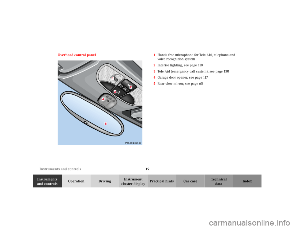 MERCEDES-BENZ SLK-Class 2001 R170 Owners Guide 19 Instruments and controls
Te ch n ica l
data Instruments
and controlsOperation DrivingInstrument
cluster displayPractical hints Car care Index Overhead control panel 1Hands-free microphone for Tel MERCEDES-BENZ SLK-Class 2001 R170 Owners Guide 19 Instruments and controls
Te ch n ica l
data Instruments
and controlsOperation DrivingInstrument
cluster displayPractical hints Car care Index Overhead control panel 1Hands-free microphone for Tel