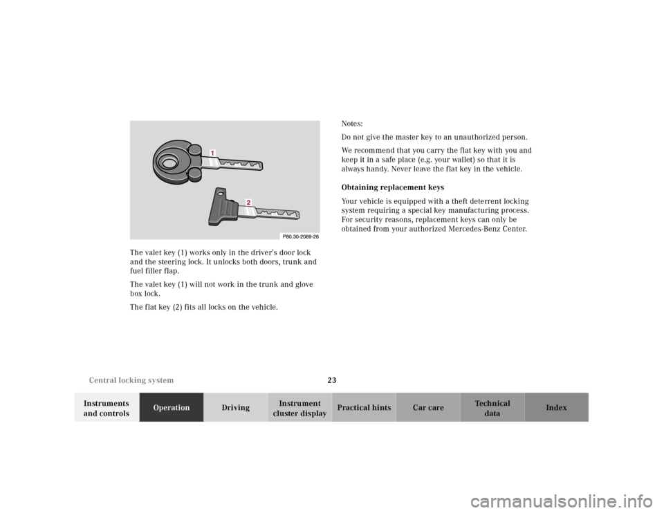 MERCEDES-BENZ SLK-Class 2001 R170 Owners Guide 23 Central locking system
Te ch n ica l
data Instruments
and controlsOperationDrivingInstrument
cluster displayPractical hints Car care Index The valet key (1) works only in the driver’s door lock MERCEDES-BENZ SLK-Class 2001 R170 Owners Guide 23 Central locking system
Te ch n ica l
data Instruments
and controlsOperationDrivingInstrument
cluster displayPractical hints Car care Index The valet key (1) works only in the driver’s door lock