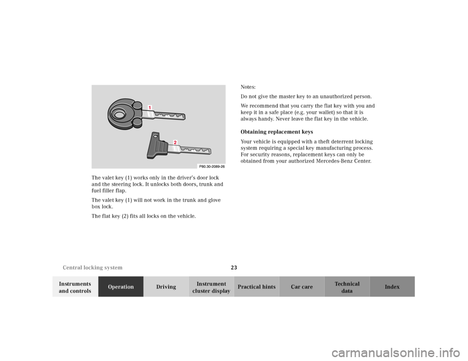 MERCEDES-BENZ SLK-Class 2001 R170 Owners Manual 23 Central locking system
Te ch n ica l
data Instruments 
and controlsOperationDrivingInstrument 
cluster displayPractical hints Car care Index The valet key (1) works only in the driver’s door lock