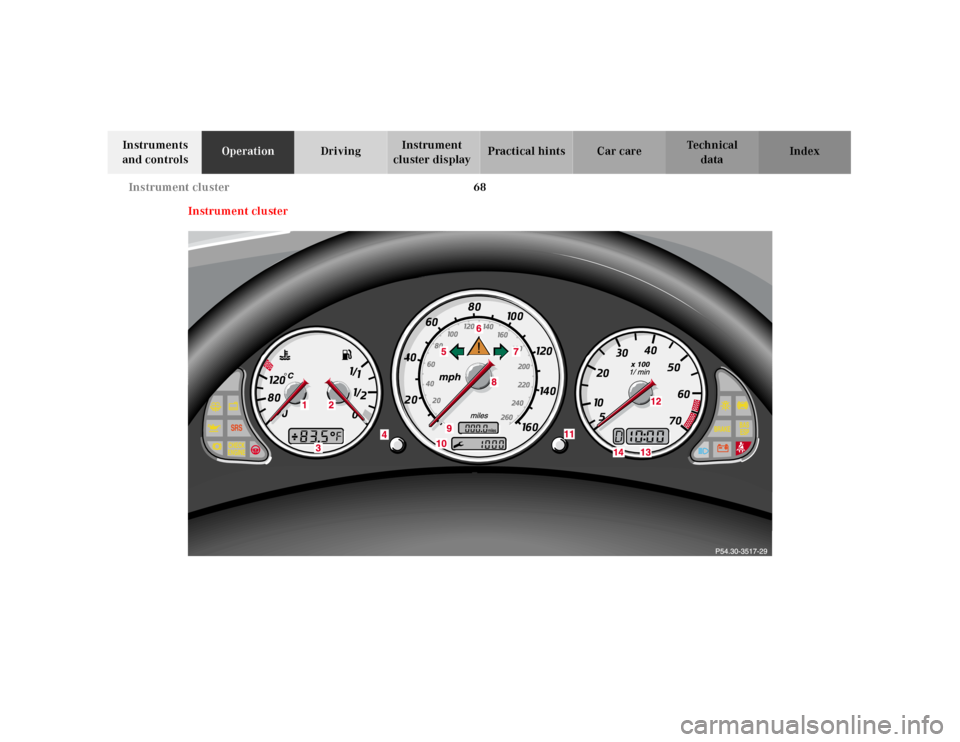 MERCEDES-BENZ SLK-Class 2001 R170 Manual PDF 68 Instrument cluster
Te ch n ica l
data Instruments 
and controlsOperationDrivingInstrument 
cluster displayPractical hints Car care Index
In strum en t clu ster 