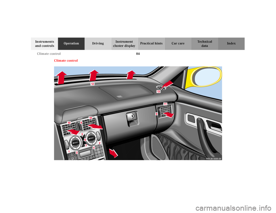 MERCEDES-BENZ SLK-Class 2001 R170 Manual Online 84 Climate control
Te ch n ica l
data Instruments 
and controlsOperationDrivingInstrument 
cluster displayPractical hints Car care Index
Climate control
��� ���
@@@ @@@
€€€ €€€
ÀÀÀ ÀÀ