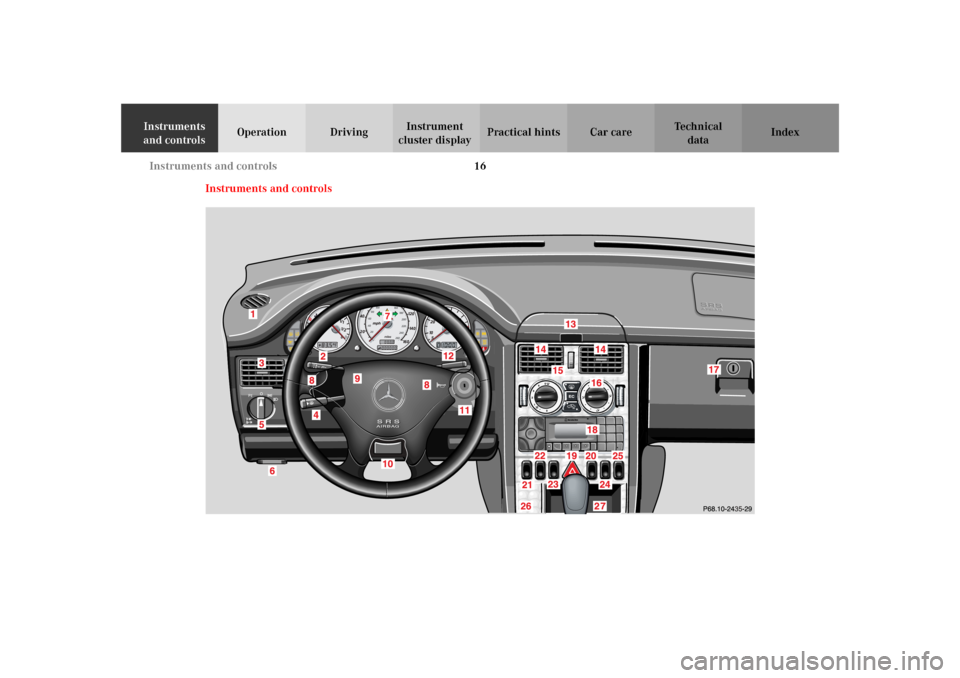 MERCEDES-BENZ SLK 230 KOMPRESSOR 2002 R170 Owners Manual 16 Instruments and controls
Te ch n i c a l
data Instruments 
and controlsOperation DrivingInstrument 
cluster displayPractical hints Car care Index
Instruments and controls 