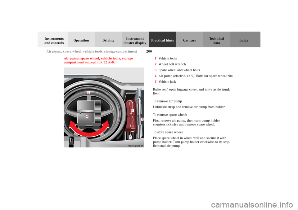 MERCEDES-BENZ SLK32AMG 2002 R170 Owners Manual 200 Air pump, spare wheel, vehicle tools, storage compartment
Te ch n i c a l
data Instruments 
and controlsOperation DrivingInstrument 
cluster displayPractical hintsCar care Index
Air pump, spare wh