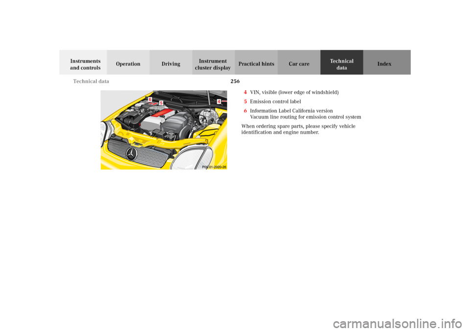 MERCEDES-BENZ SLK320 2002 R170 Owners Manual 256 Technical data
Te ch n i c a l
data Instruments
and controlsOperation DrivingInstrument
cluster displayPractical hints Car care Index
4VIN, visible (lower edge of windshield)
5Emission control l MERCEDES-BENZ SLK320 2002 R170 Owners Manual 256 Technical data
Te ch n i c a l
data Instruments
and controlsOperation DrivingInstrument
cluster displayPractical hints Car care Index
4VIN, visible (lower edge of windshield)
5Emission control l
