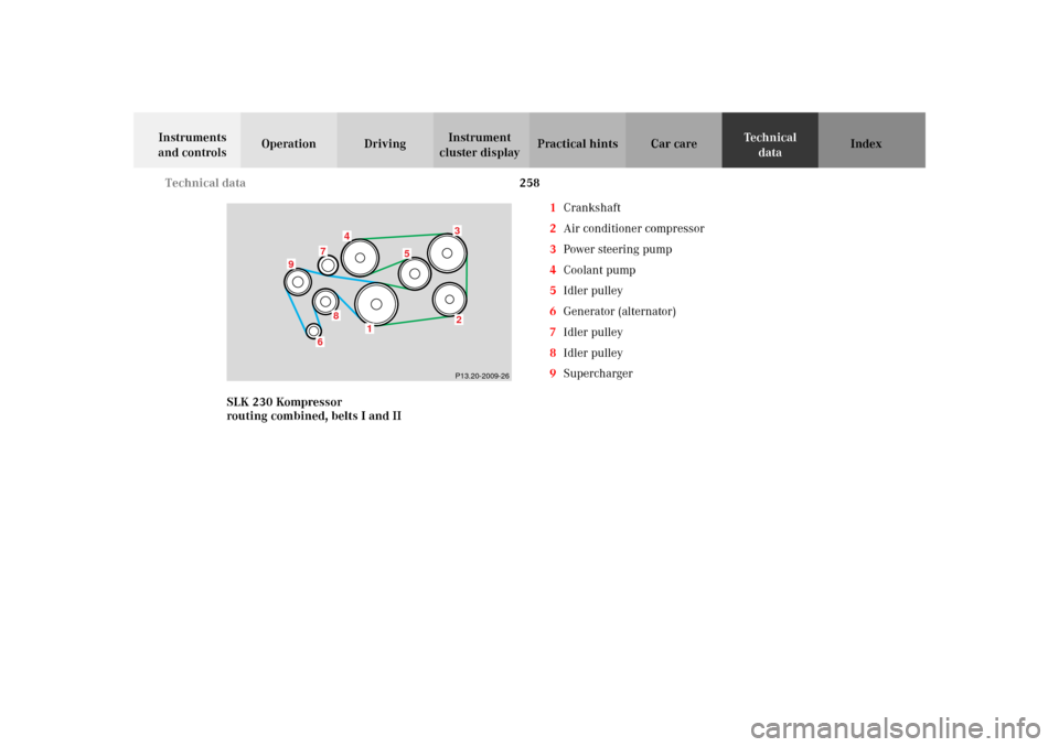 MERCEDES-BENZ SLK32AMG 2002 R170 Owners Manual 258 Technical data
Te ch n i c a l
data Instruments 
and controlsOperation DrivingInstrument 
cluster displayPractical hints Car care Index
SLK 230 Kompressor 
routing combined, belts I and II1Cranksh