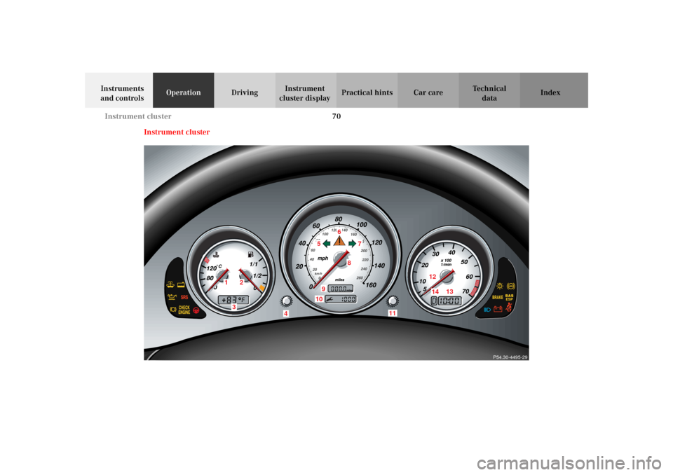 MERCEDES-BENZ SLK320 2002 R170 Manual PDF 70 Instrument cluster
Te ch n i c a l
data Instruments
and controlsOperationDrivingInstrument
cluster displayPractical hints Car care Index
Instrument cluster
P54.30-4495-29
12
14
11
10 2
13
6
5
7
8 MERCEDES-BENZ SLK320 2002 R170 Manual PDF 70 Instrument cluster
Te ch n i c a l
data Instruments
and controlsOperationDrivingInstrument
cluster displayPractical hints Car care Index
Instrument cluster
P54.30-4495-29
12
14
11
10 2
13
6
5
7
8