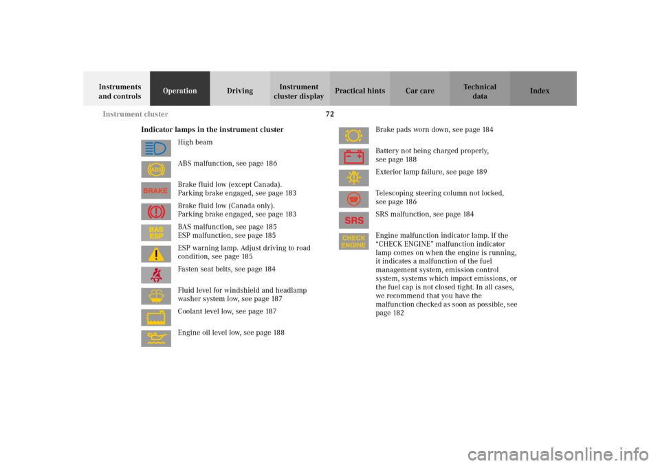 MERCEDES-BENZ SLK320 2002 R170 Owners Manual 72 Instrument cluster
Te ch n i c a l
data Instruments 
and controlsOperationDrivingInstrument 
cluster displayPractical hints Car care Index
Indicator lamps in the instrument cluster
High beam
ABS ma