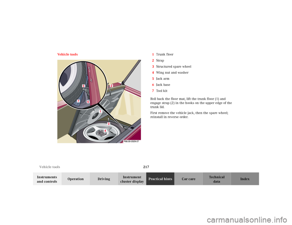 MERCEDES-BENZ SL500 2002 R129 Owners Manual 217 Vehicle tools
Te ch n ica l
data Instruments 
and controlsOperation DrivingInstrument 
cluster displayPractical hintsCar care Index Vehicle tools 1Trunk f loor
2Strap
3Structured spare wheel
4Wing