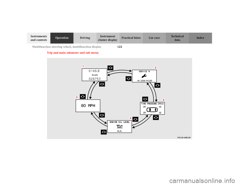 MERCEDES-BENZ S500 2002 W220 Owners Manual 122 Multifunction steering wheel, multifunction display
Te ch n i c a l
data Instruments 
and controlsOperationDrivingInstrument 
cluster displayPractical hints Car care Index
Trip and main odometer a