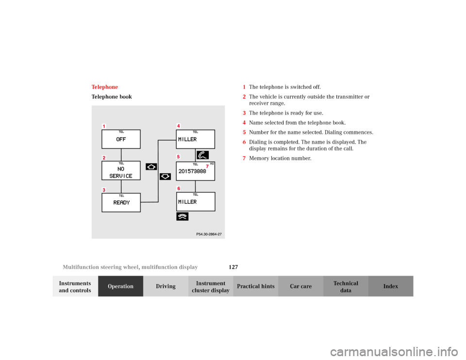 MERCEDES-BENZ S500 2002 W220 Owners Guide 127 Multifunction steering wheel, multifunction display
Te ch n i c a l
data Instruments 
and controlsOperationDrivingInstrument 
cluster displayPractical hints Car care Index Te l e p h o n e
Telepho