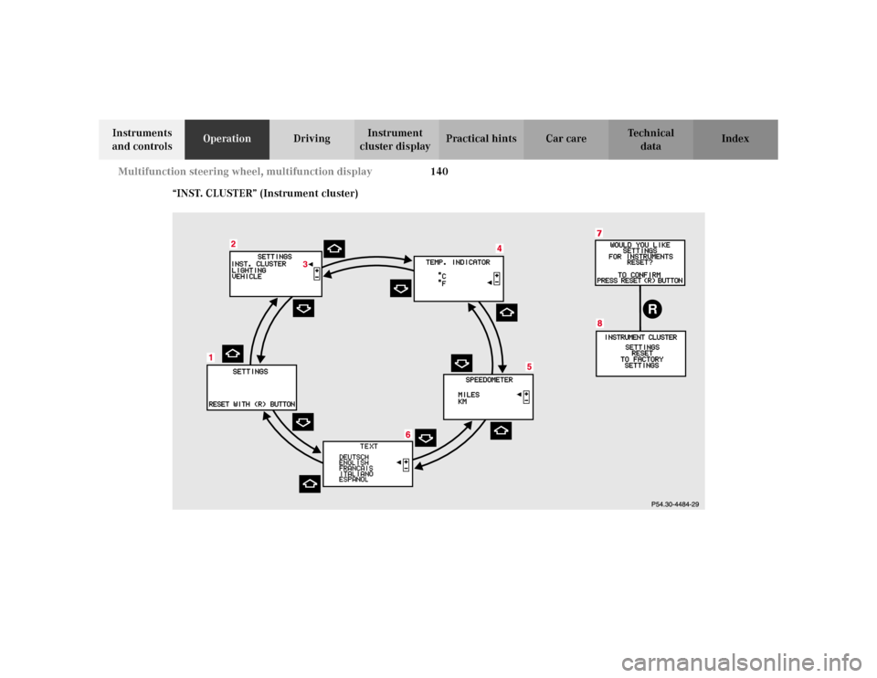 MERCEDES-BENZ S500 2002 W220 Service Manual 140 Multifunction steering wheel, multifunction display
Te ch n i c a l
data Instruments 
and controlsOperationDrivingInstrument 
cluster displayPractical hints Car care Index
“INST. CLUSTER” (Ins