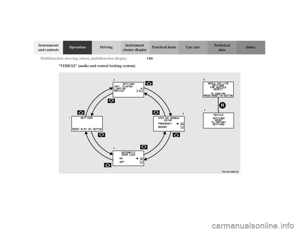 MERCEDES-BENZ S500 2002 W220 Service Manual 146 Multifunction steering wheel, multifunction display
Te ch n i c a l
data Instruments 
and controlsOperationDrivingInstrument 
cluster displayPractical hints Car care Index
“VEHICLE” (audio and