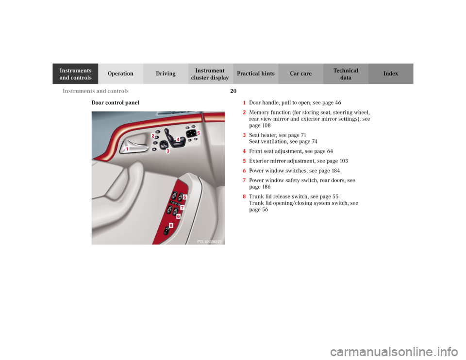 MERCEDES-BENZ S55AMG 2002 W220 Owners Guide 20 Instruments and controls
Te ch n i c a l
data Instruments 
and controlsOperation DrivingInstrument 
cluster displayPractical hints Car care Index
Door control panel1Door handle, pull to open, see p