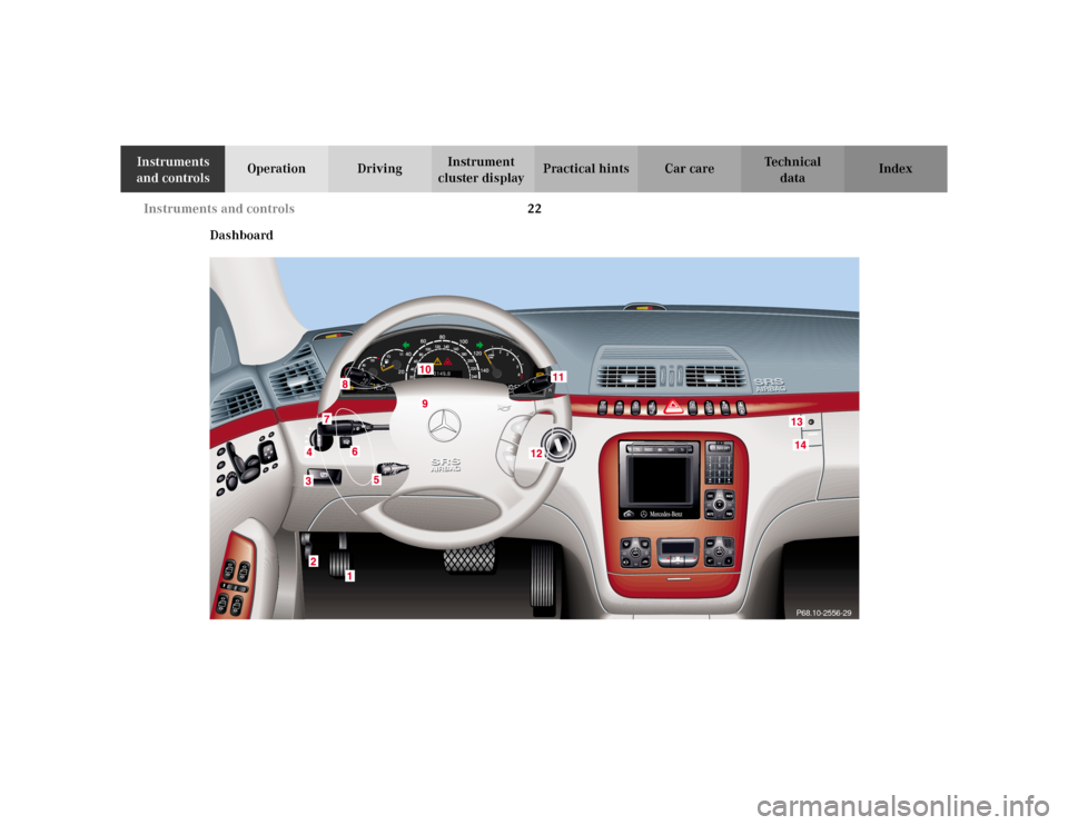 MERCEDES-BENZ S430 2002 W220 Owners Guide 22 Instruments and controls
Te ch n i c a l
data Instruments 
and controlsOperation DrivingInstrument 
cluster displayPractical hints Car care Index
Dashboard
�
�
�
�




�


�


P68.1