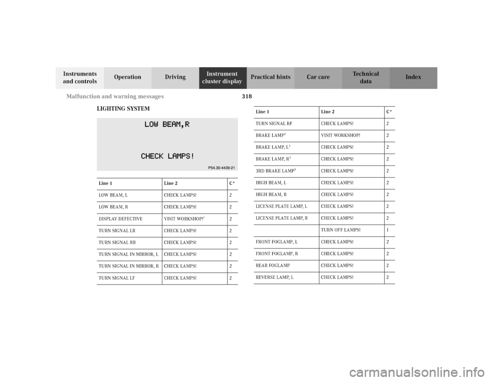 MERCEDES-BENZ S430 2002 W220 Owners Manual 318 Malfunction and warning messages
Te ch n i c a l
data Instruments
and controlsOperation DrivingInstrument
cluster displayPractical hints Car care Index
LIGHTING SYSTEM
Line 1 Line 2 C*
LOW BEAM, MERCEDES-BENZ S430 2002 W220 Owners Manual 318 Malfunction and warning messages
Te ch n i c a l
data Instruments
and controlsOperation DrivingInstrument
cluster displayPractical hints Car care Index
LIGHTING SYSTEM
Line 1 Line 2 C*
LOW BEAM,