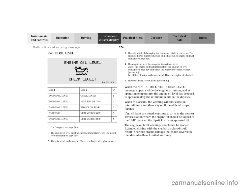 MERCEDES-BENZ S500 2002 W220 Owners Manual 324 Malfunction and warning messages
Te ch n i c a l
data Instruments
and controlsOperation DrivingInstrument
cluster displayPractical hints Car care Index
ENGINE OIL LEVEL
* C = Category, see page MERCEDES-BENZ S500 2002 W220 Owners Manual 324 Malfunction and warning messages
Te ch n i c a l
data Instruments
and controlsOperation DrivingInstrument
cluster displayPractical hints Car care Index
ENGINE OIL LEVEL
* C = Category, see page